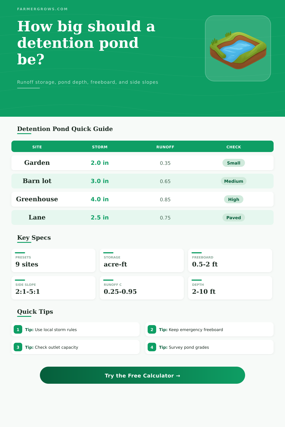 Detention Pond Volume Calculator