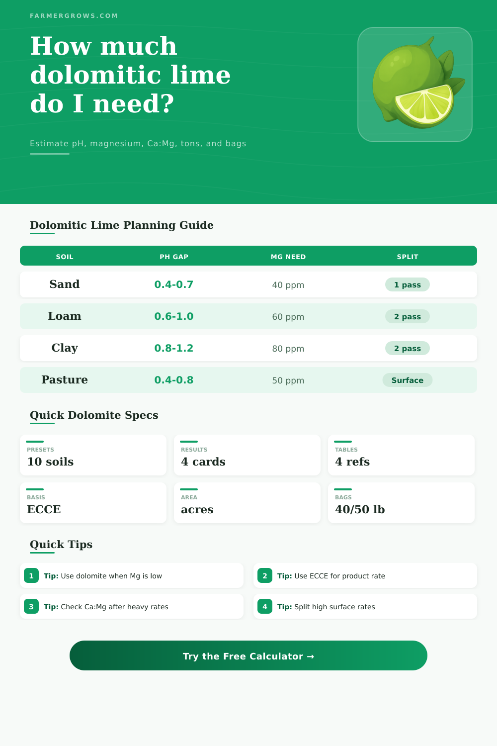Dolomitic Lime Calculator for Soil pH and Magnesium