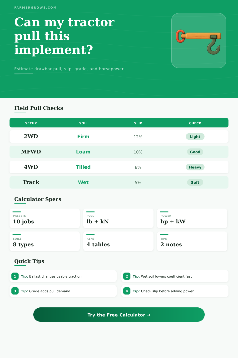 Drawbar Pull Calculator for Tractors