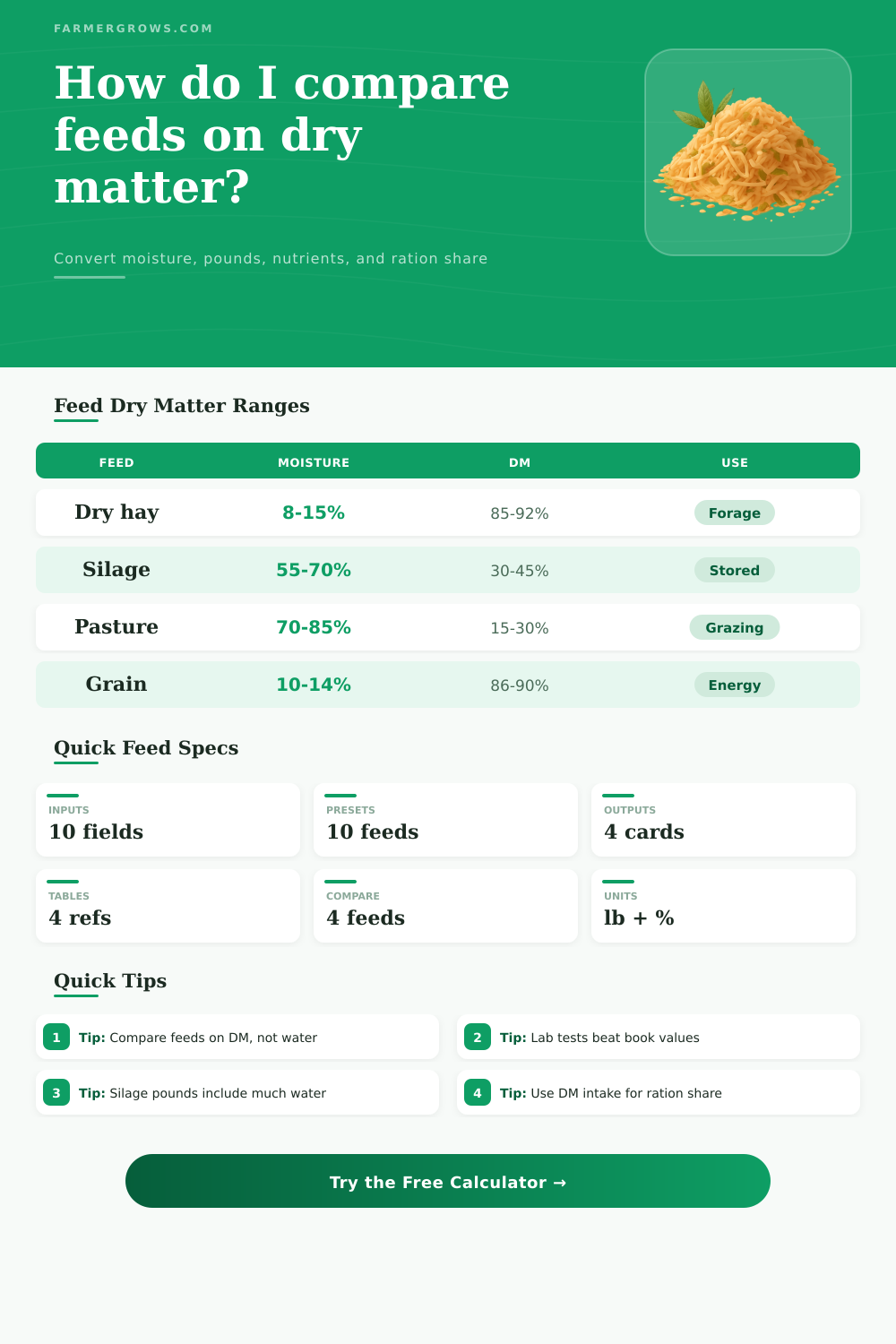 Dry Matter Basis Calculator for Feed