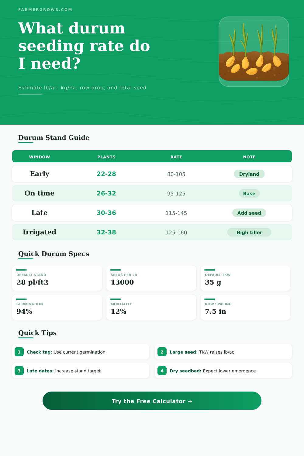 Durum Seeding Rate Calculator – lb/ac and kg/ha