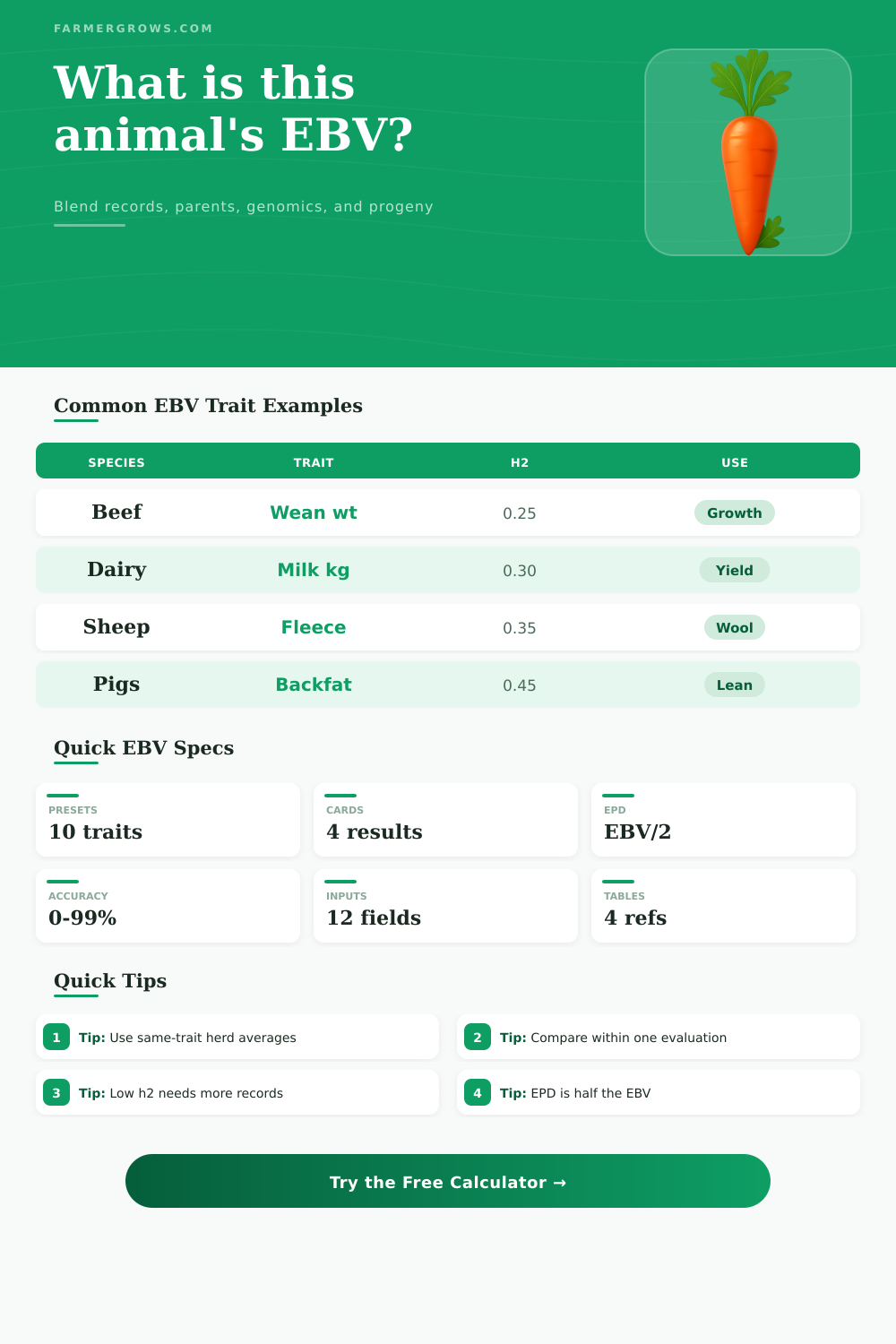 Estimated Breeding Value Calculator for Livestock