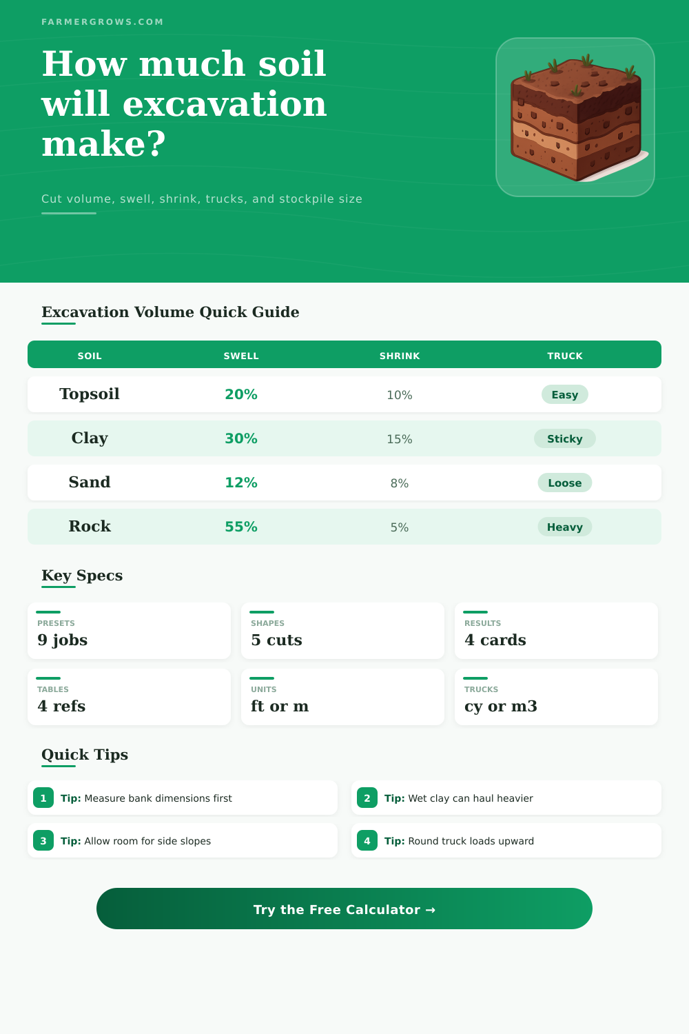 Excavated Soil Volume Calculator