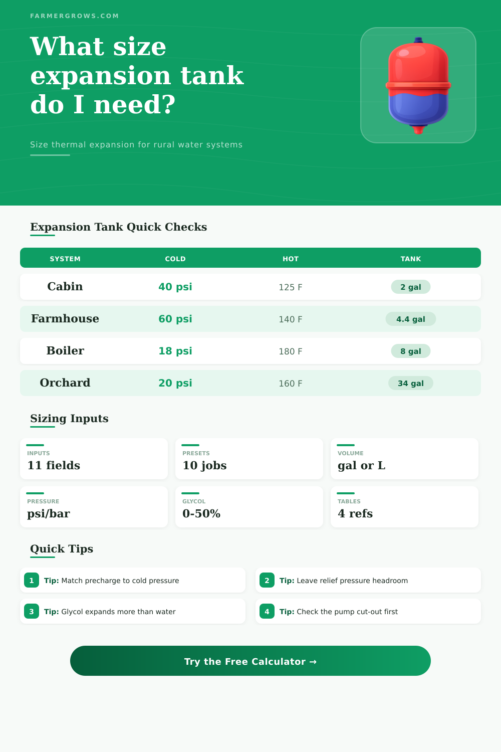 Expansion Tank Sizing Calculator for Rural Water