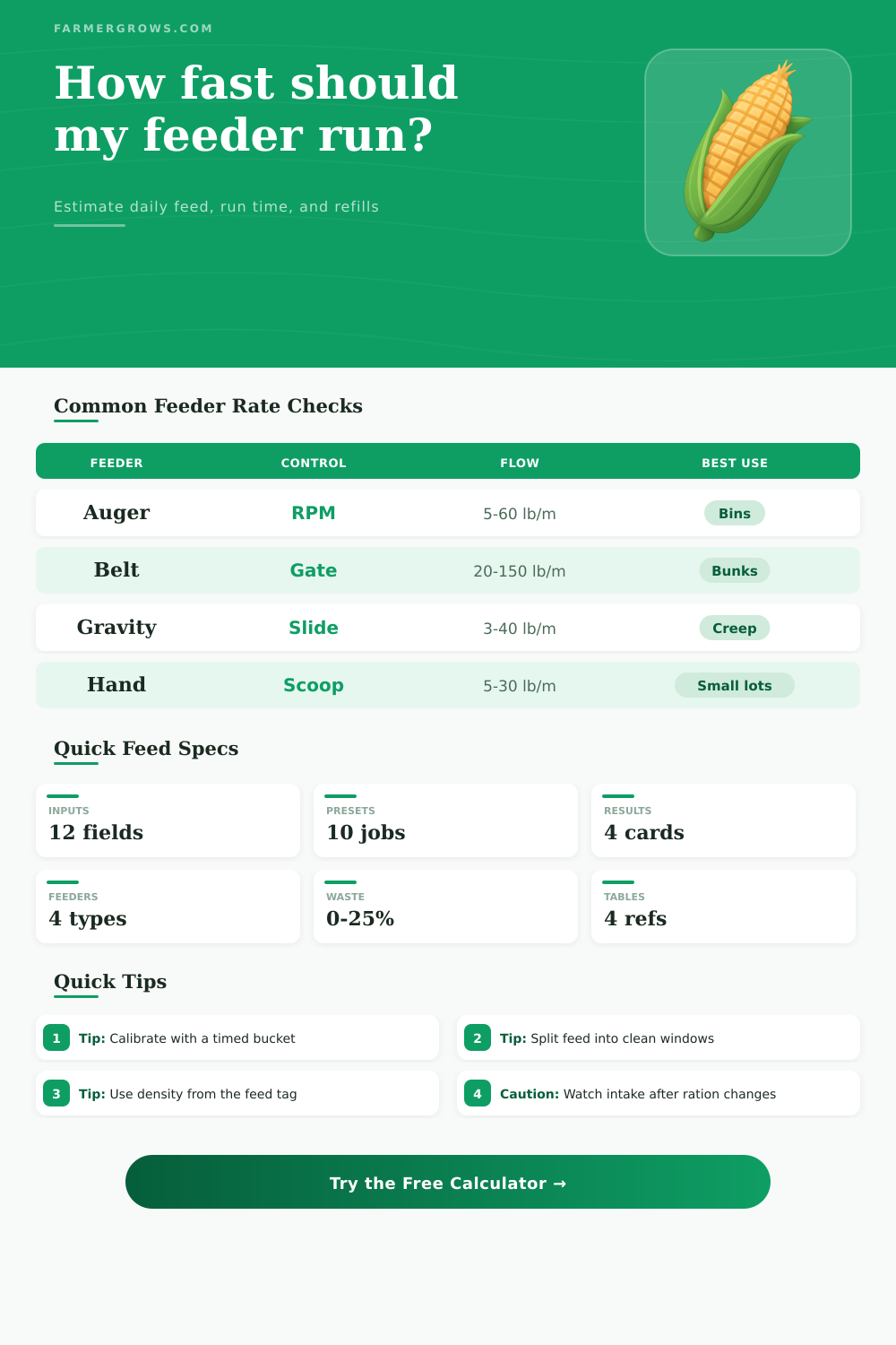 Feed Rate Calculator for Farm Feeders