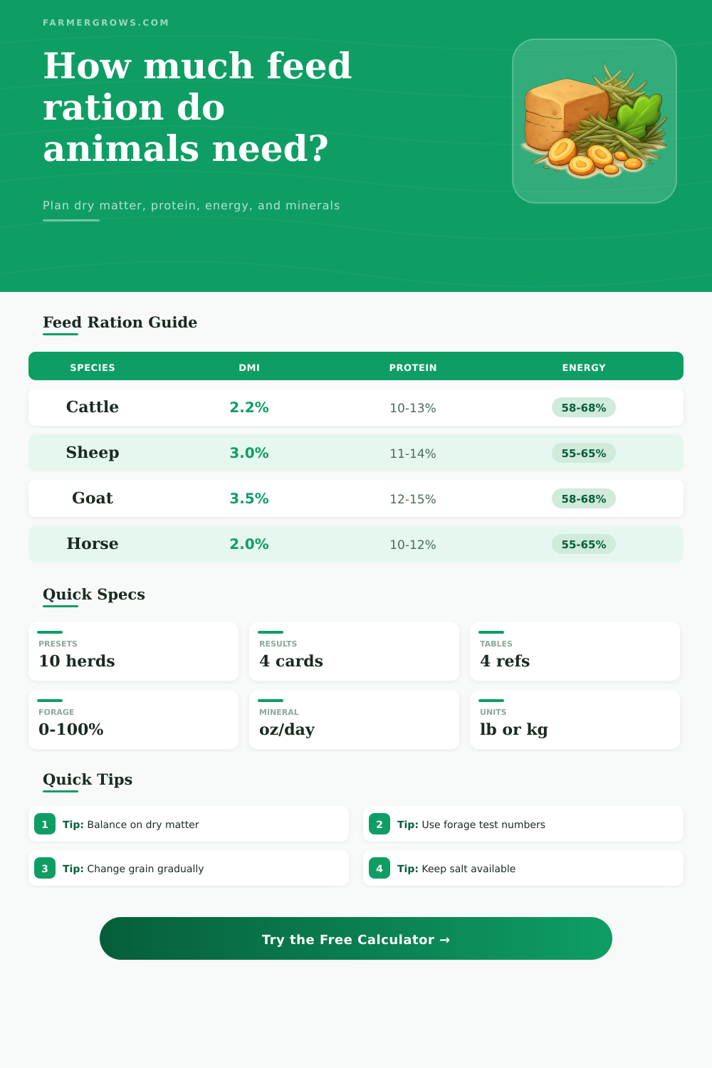 Feed Ration Calculator