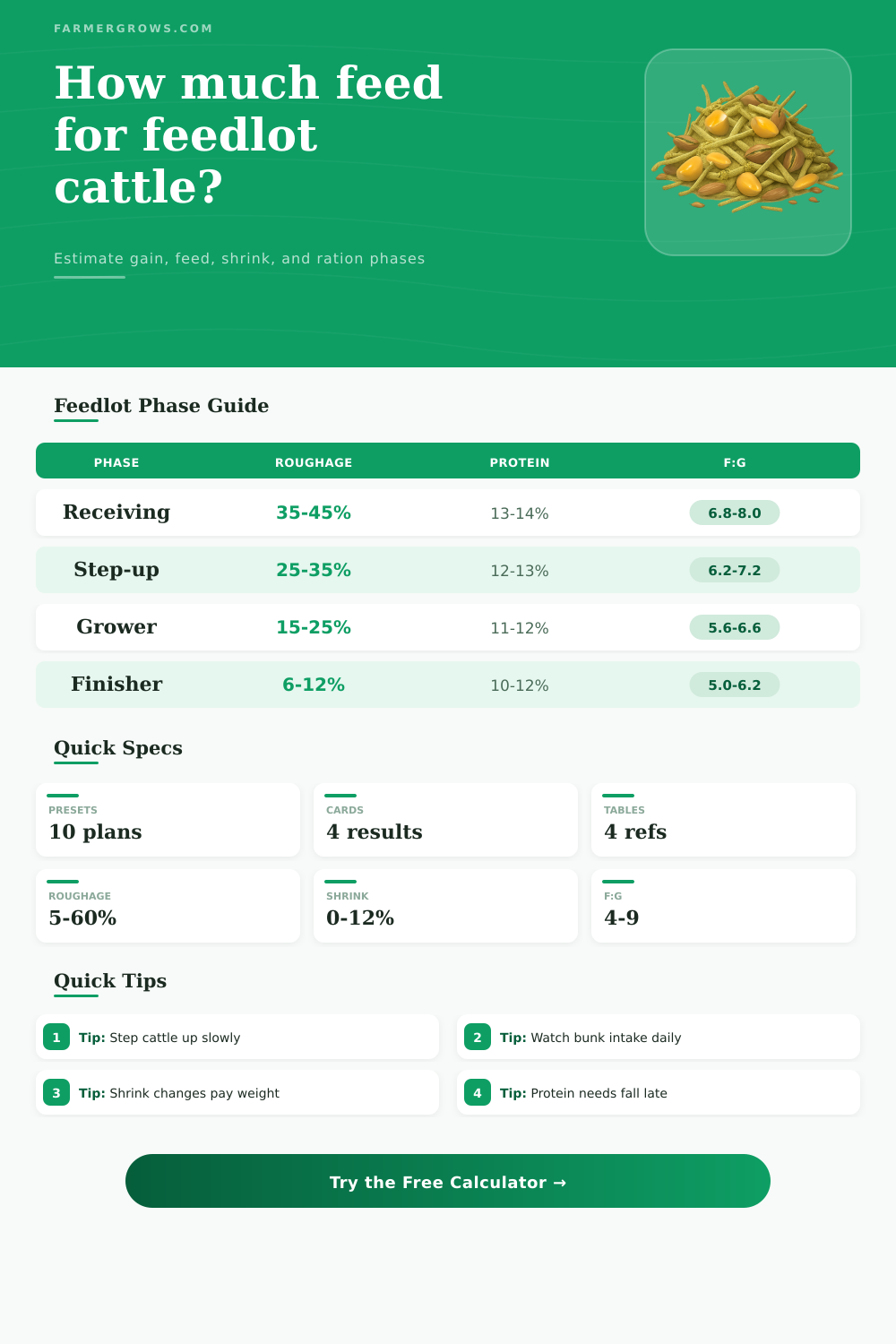 Feedlot Ration Calculator for Cattle Finishing