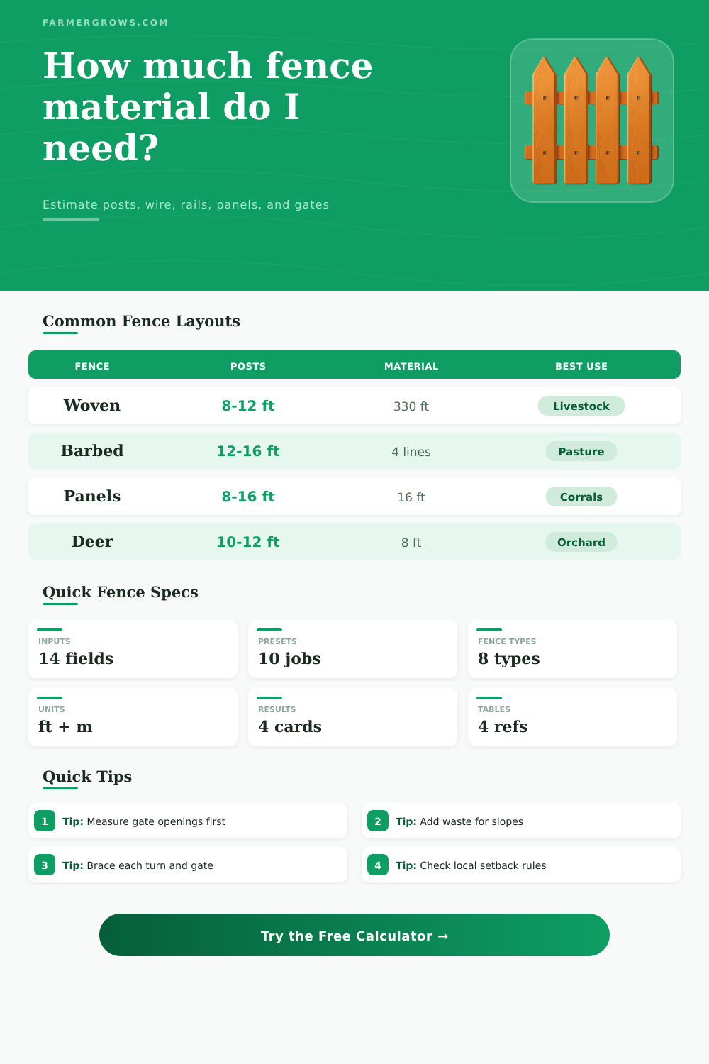 Fence Calculator for Farm and Yard Projects
