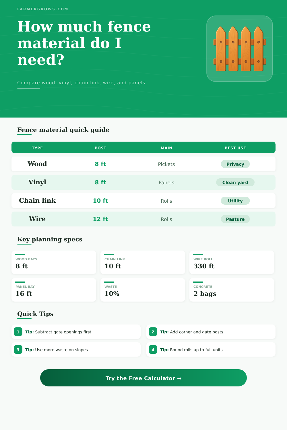 Fence Material Calculator | FarmerGrows