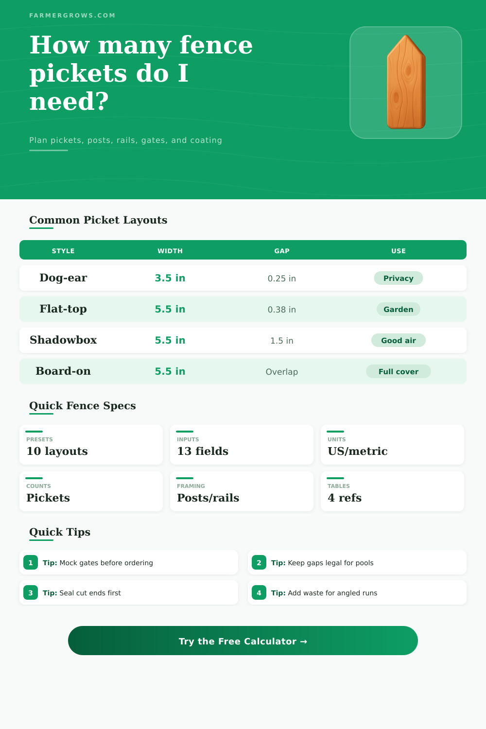 Fence Picket Calculator for Yard Layouts