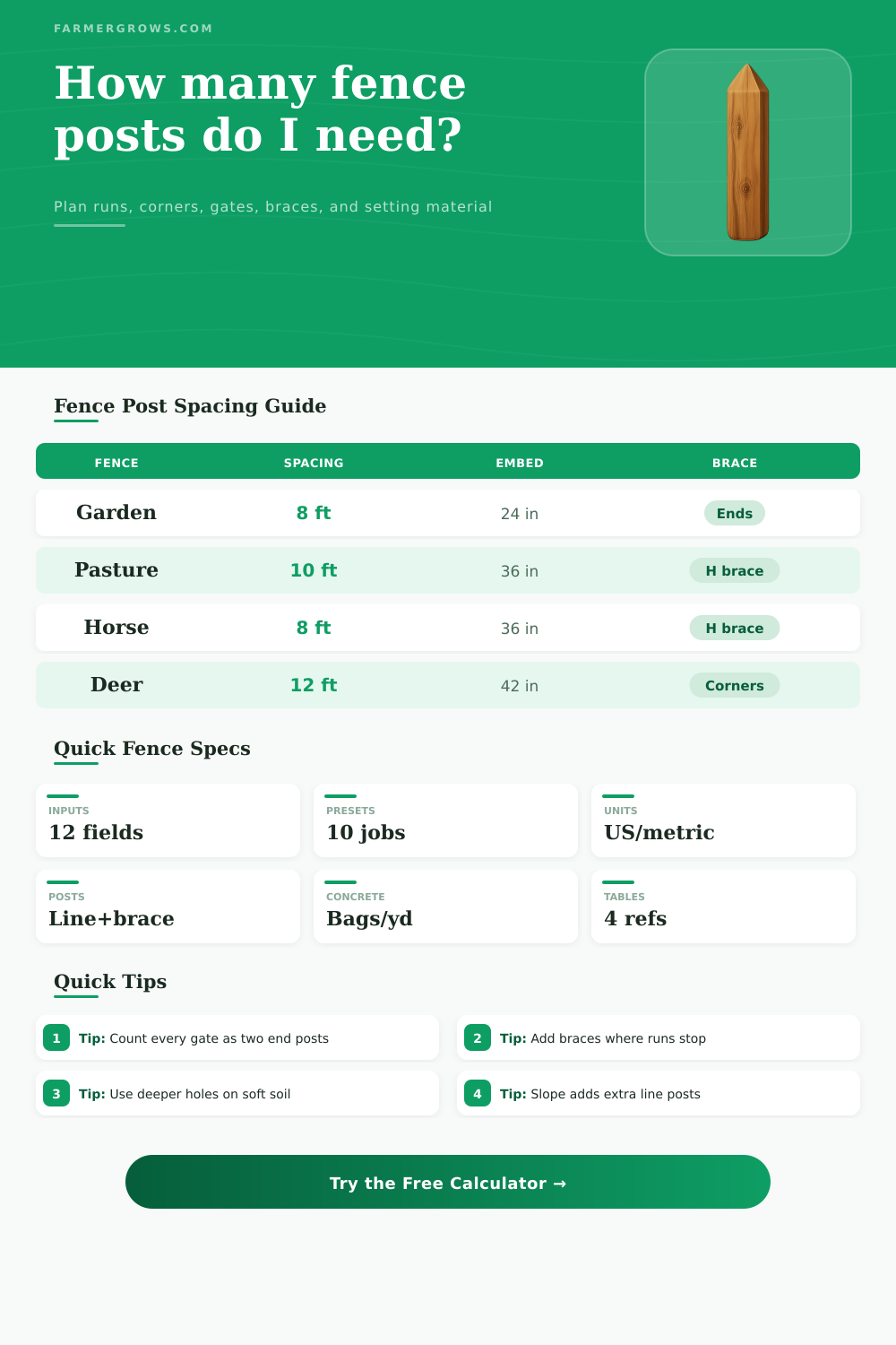 Fence Post Calculator for Farm Fencing