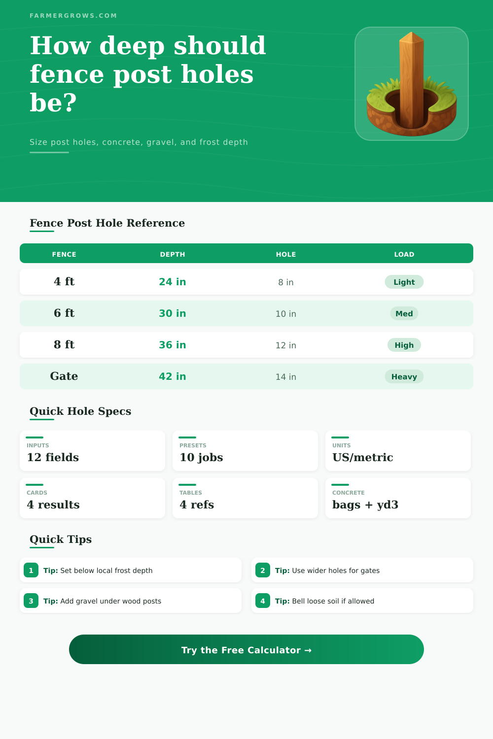 Fence Post Hole Calculator for Concrete and Frost