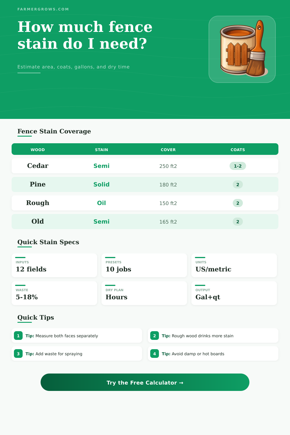 Fence Stain Calculator for Wood Fences
