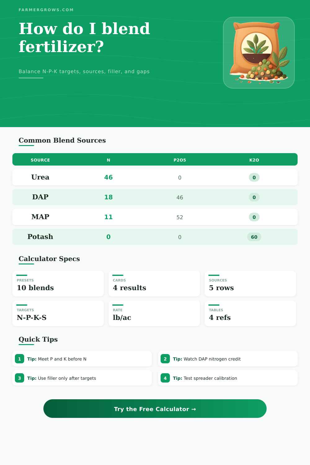 Fertilizer Blend Calculator for N-P-K