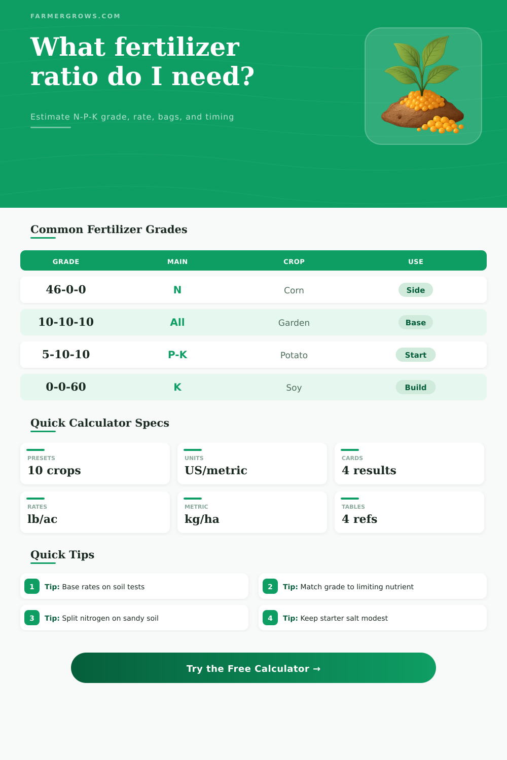 Fertilizer Ratio Calculator for NPK Rates