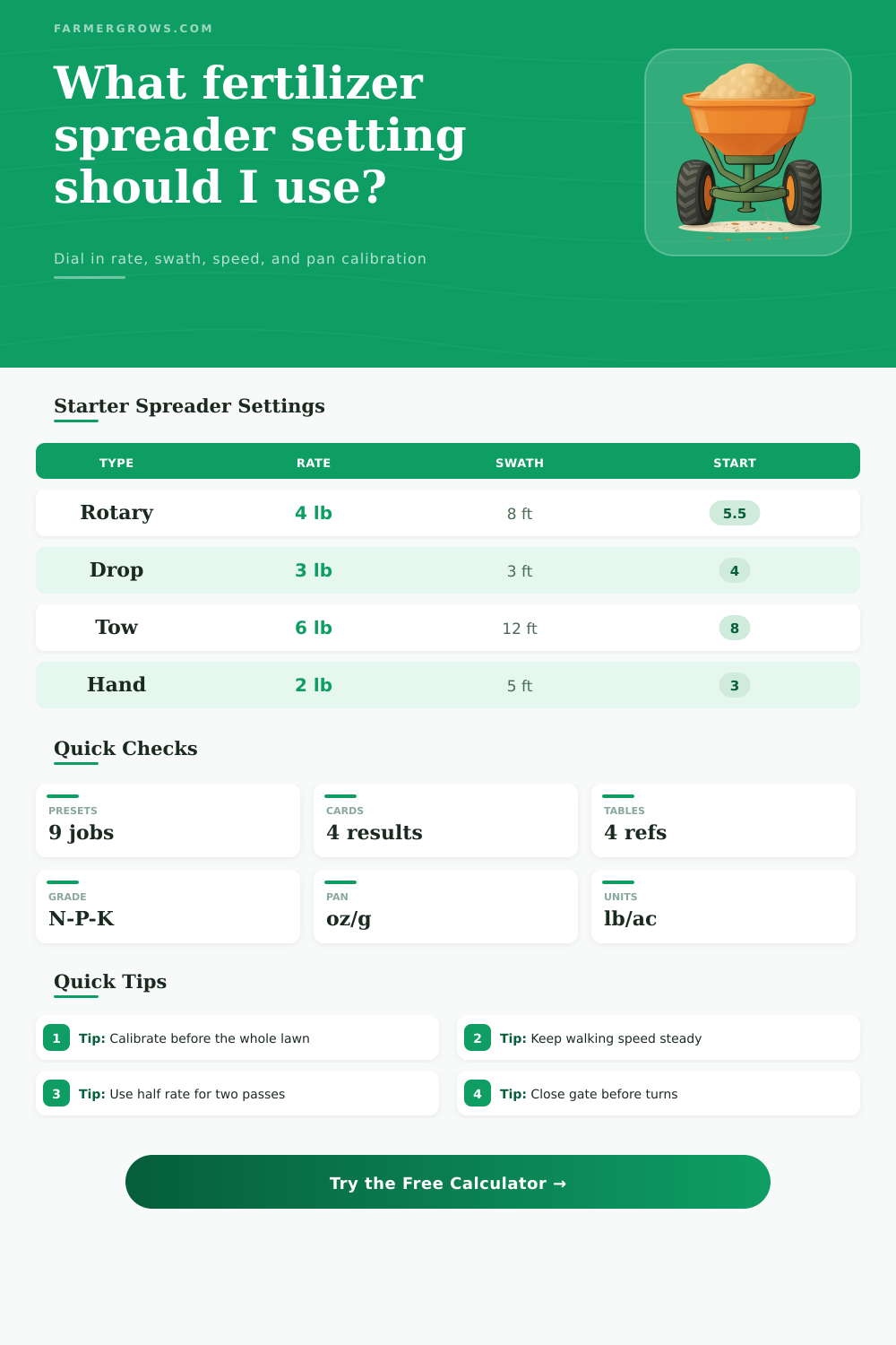 Fertilizer Spreader Setting Calculator