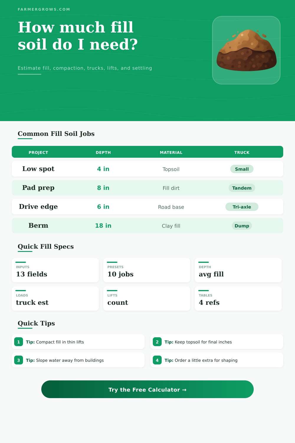 Fill Soil Calculator for Yard Grading