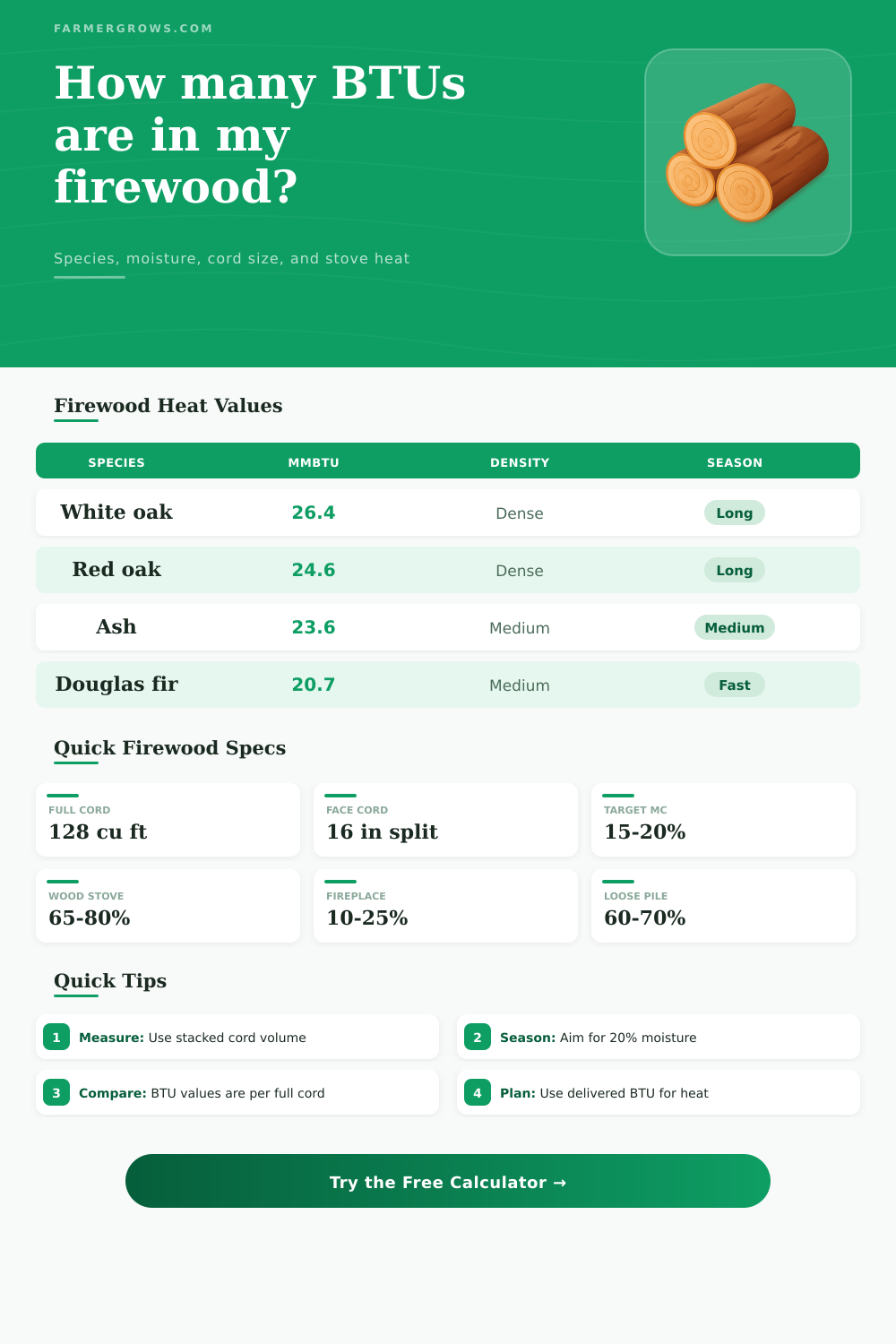 Firewood BTU Calculator by Species and Moisture