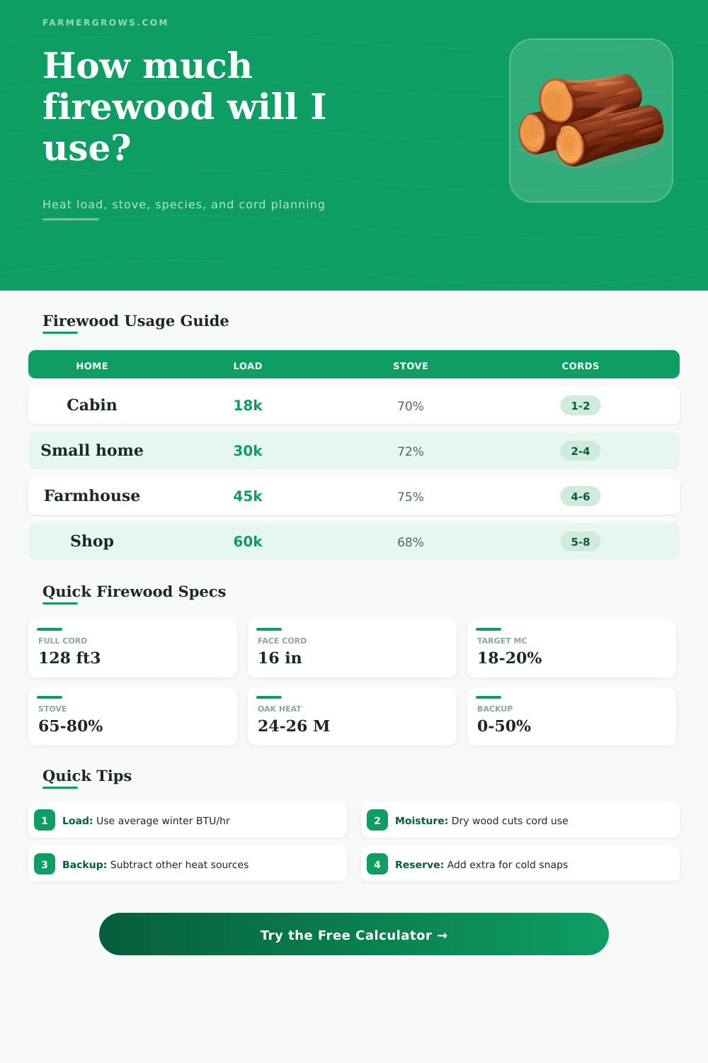 Firewood Usage Calculator for Home Heating