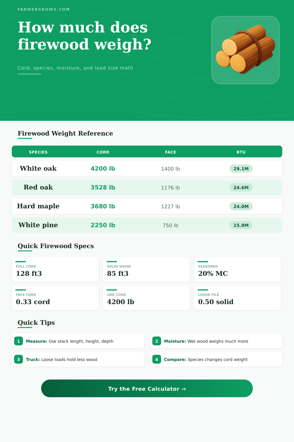 Firewood Weight Calculator by Cord and Species