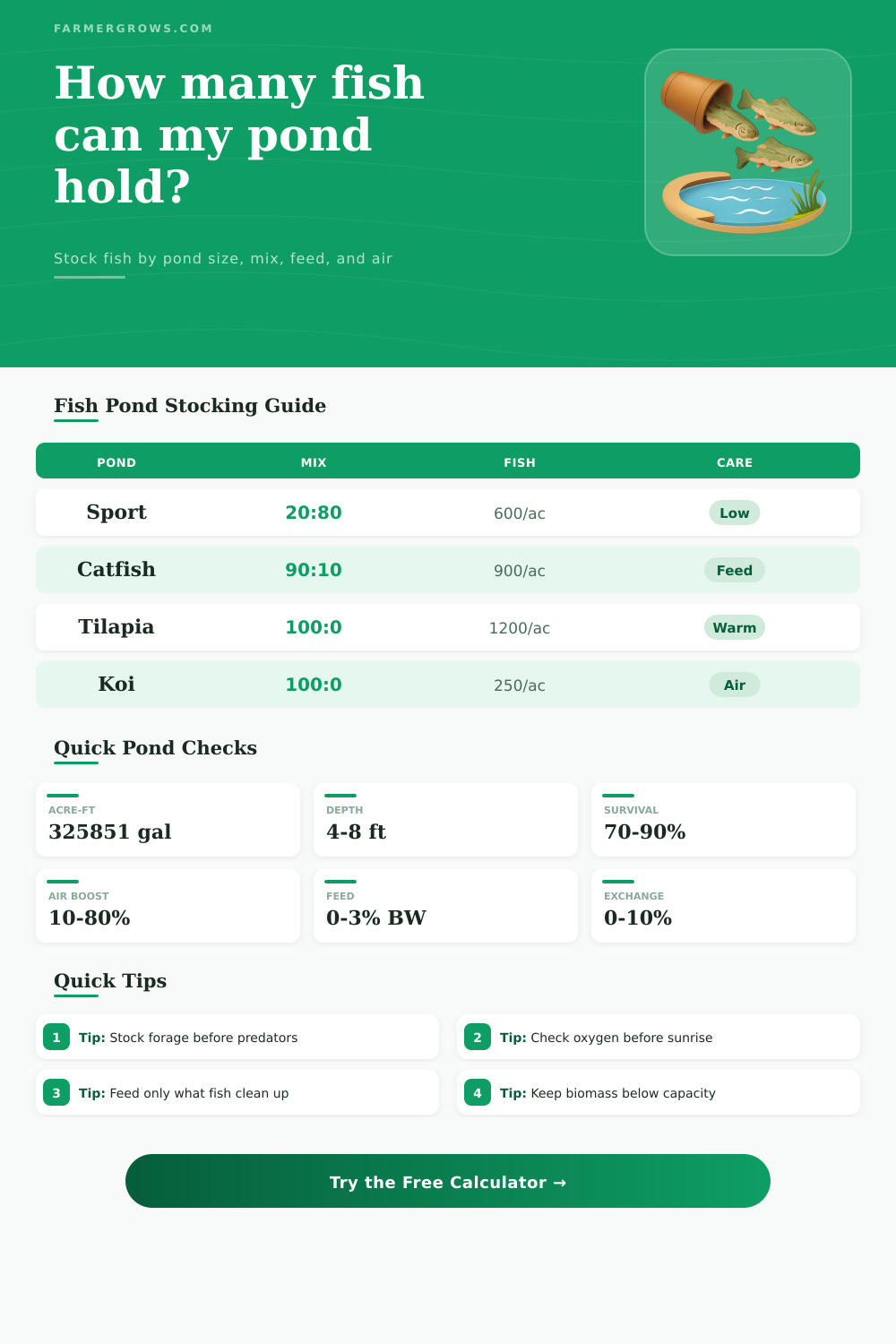 Fish Pond Stocking Calculator