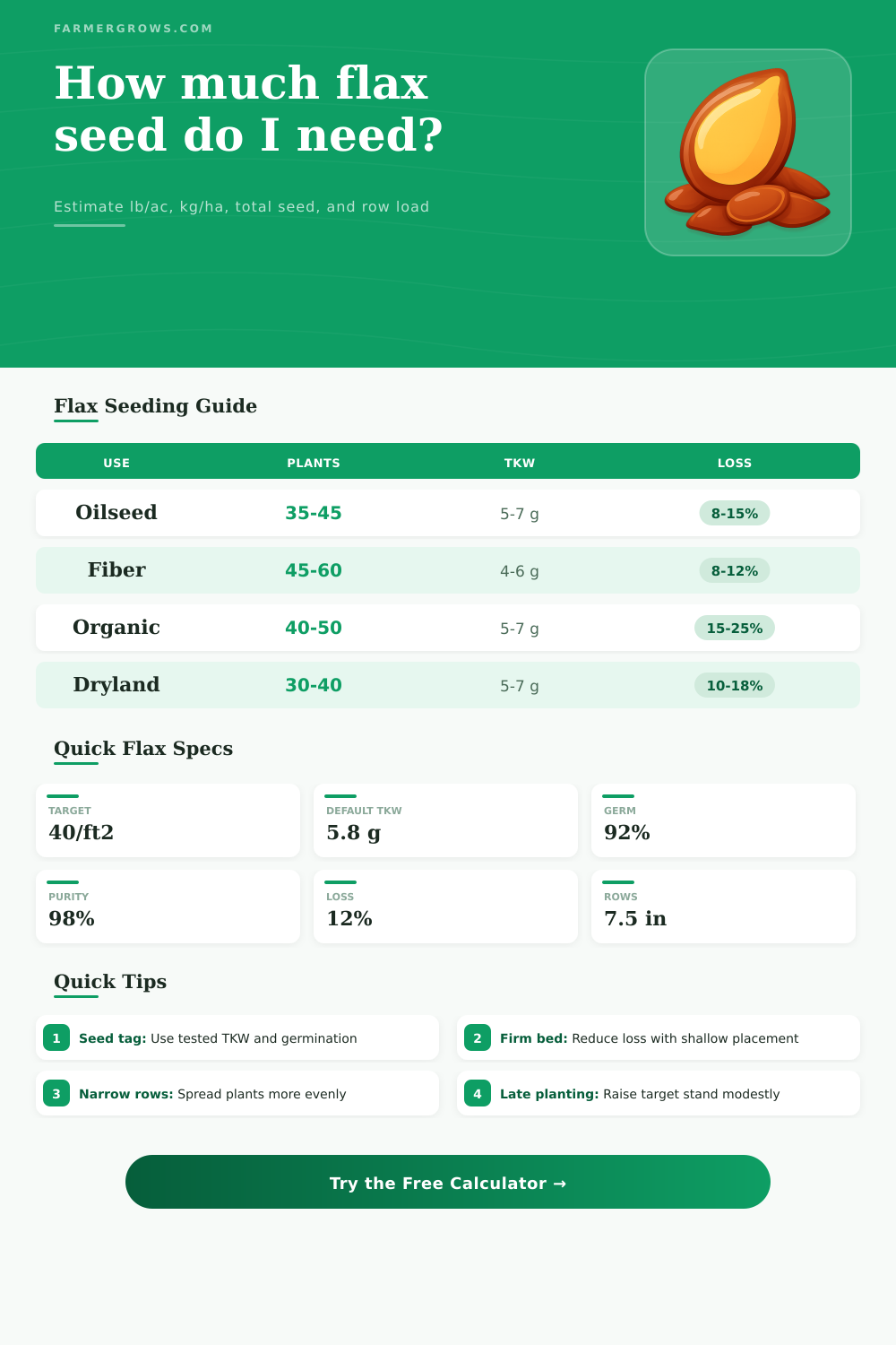 Flax Seeding Rate Calculator – lb/ac, kg/ha, Seed