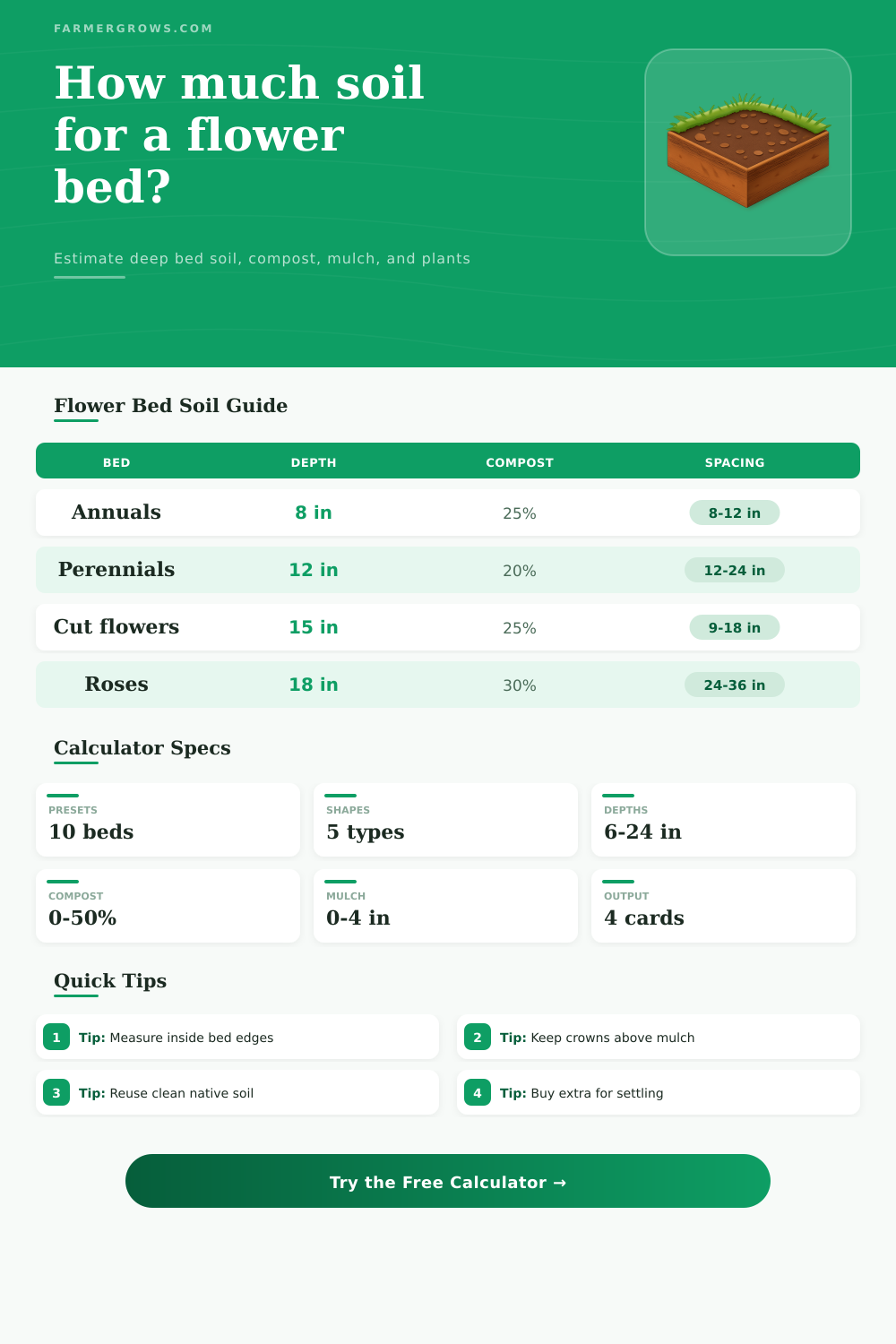 Flower Bed Soil Calculator for Deep Planting Beds