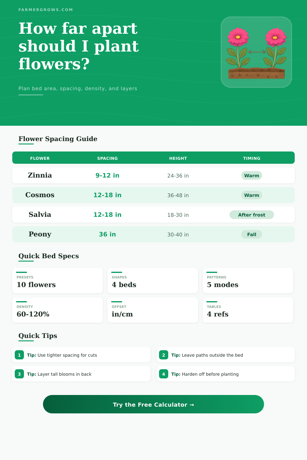 Flower Spacing Calculator for Garden Beds