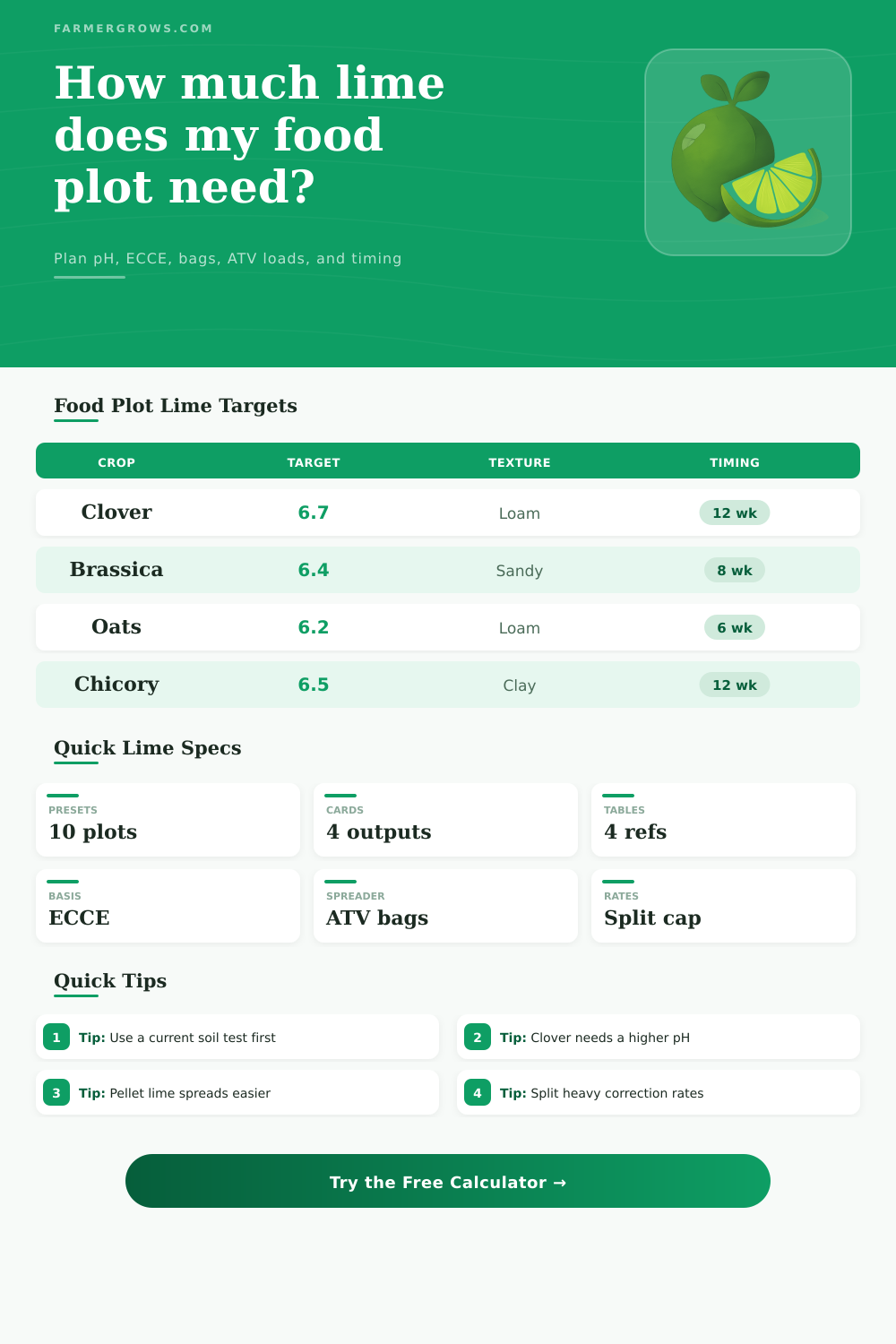Food Plot Lime Calculator for Wildlife Plots