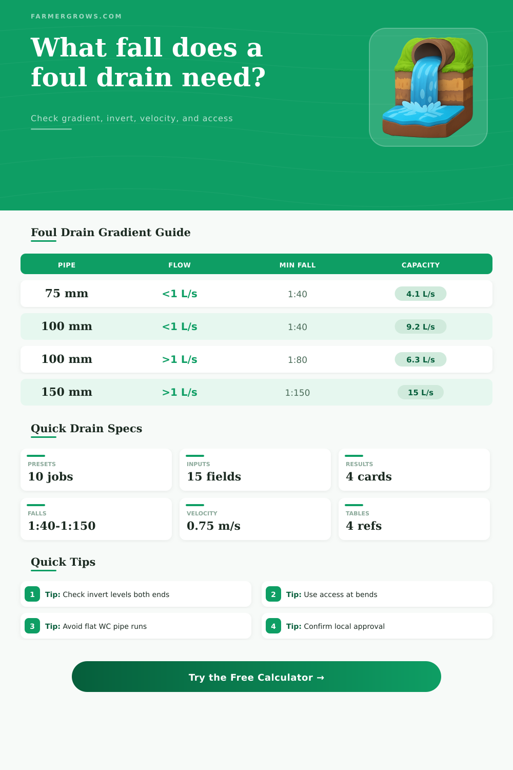 Foul Drainage Falls Calculator