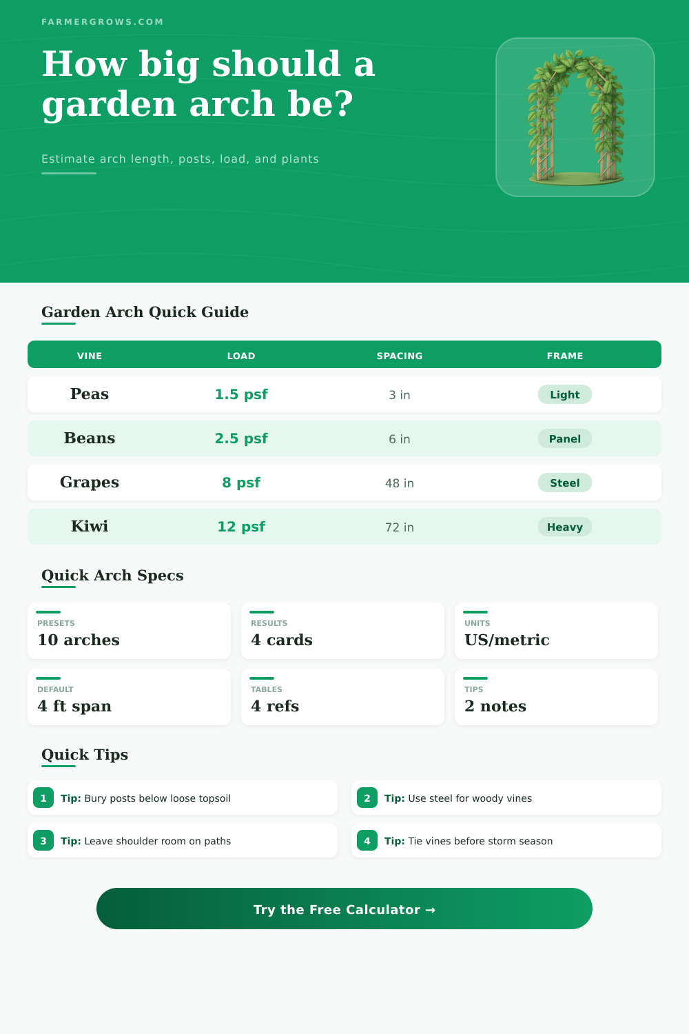 Garden Arch Calculator for Trellis Builds