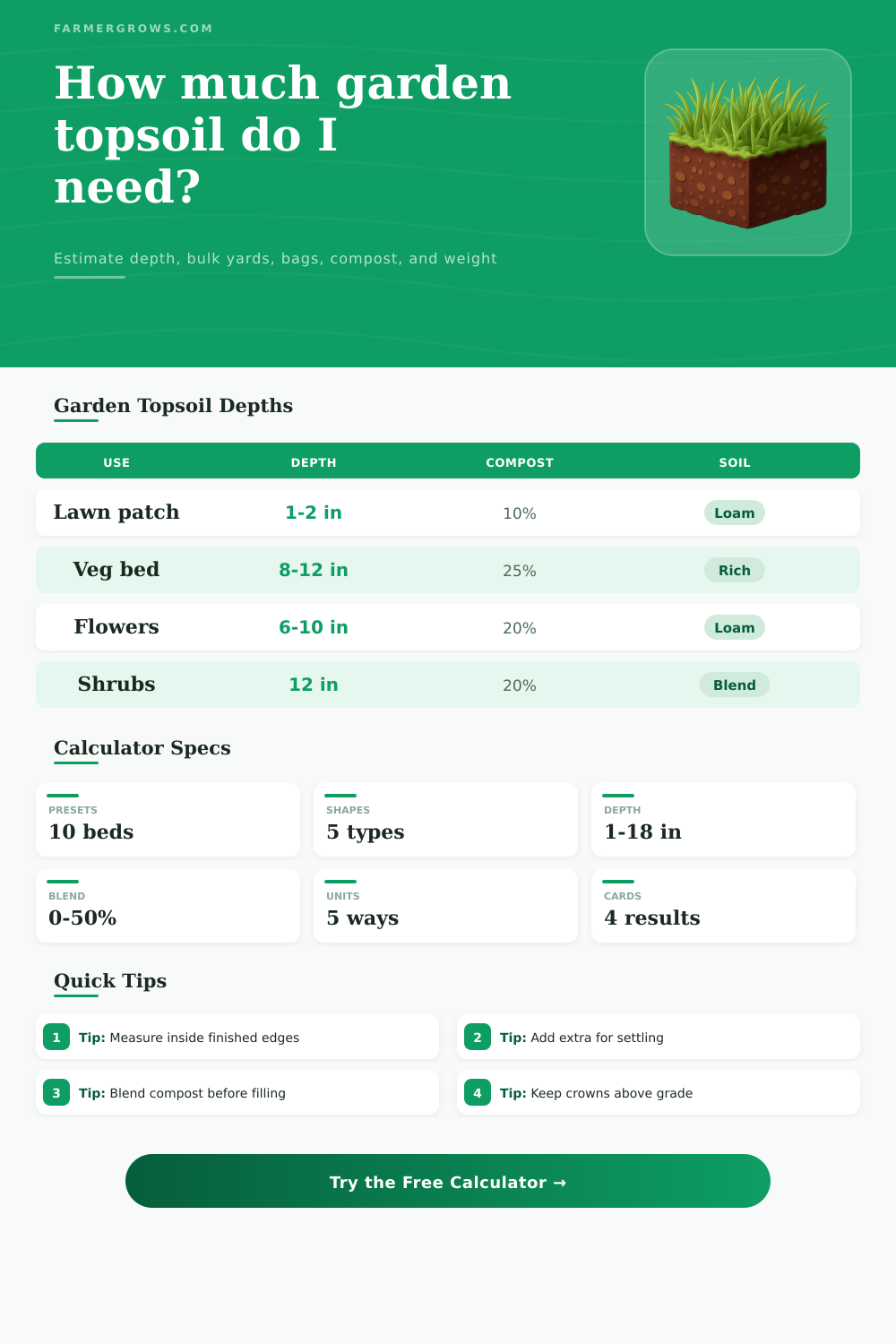 Garden Topsoil Calculator for Deep Beds