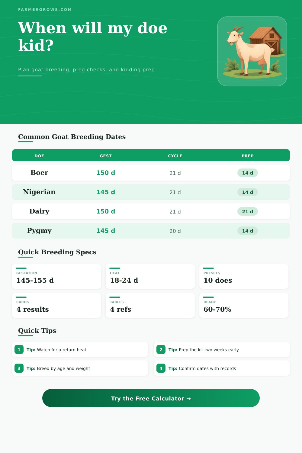 Goat Breeding Calculator for Kidding Dates