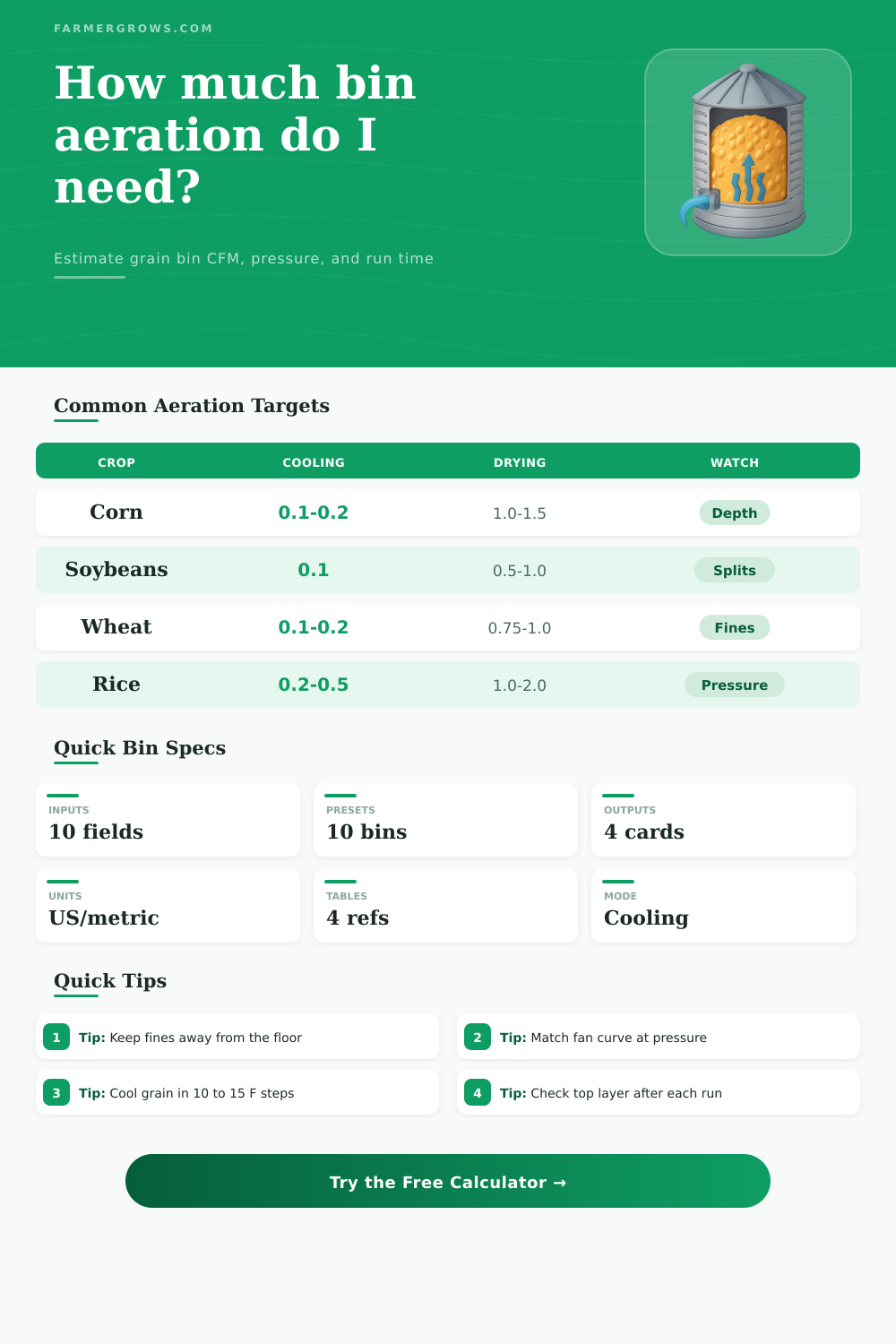 Grain Bin Aeration Calculator