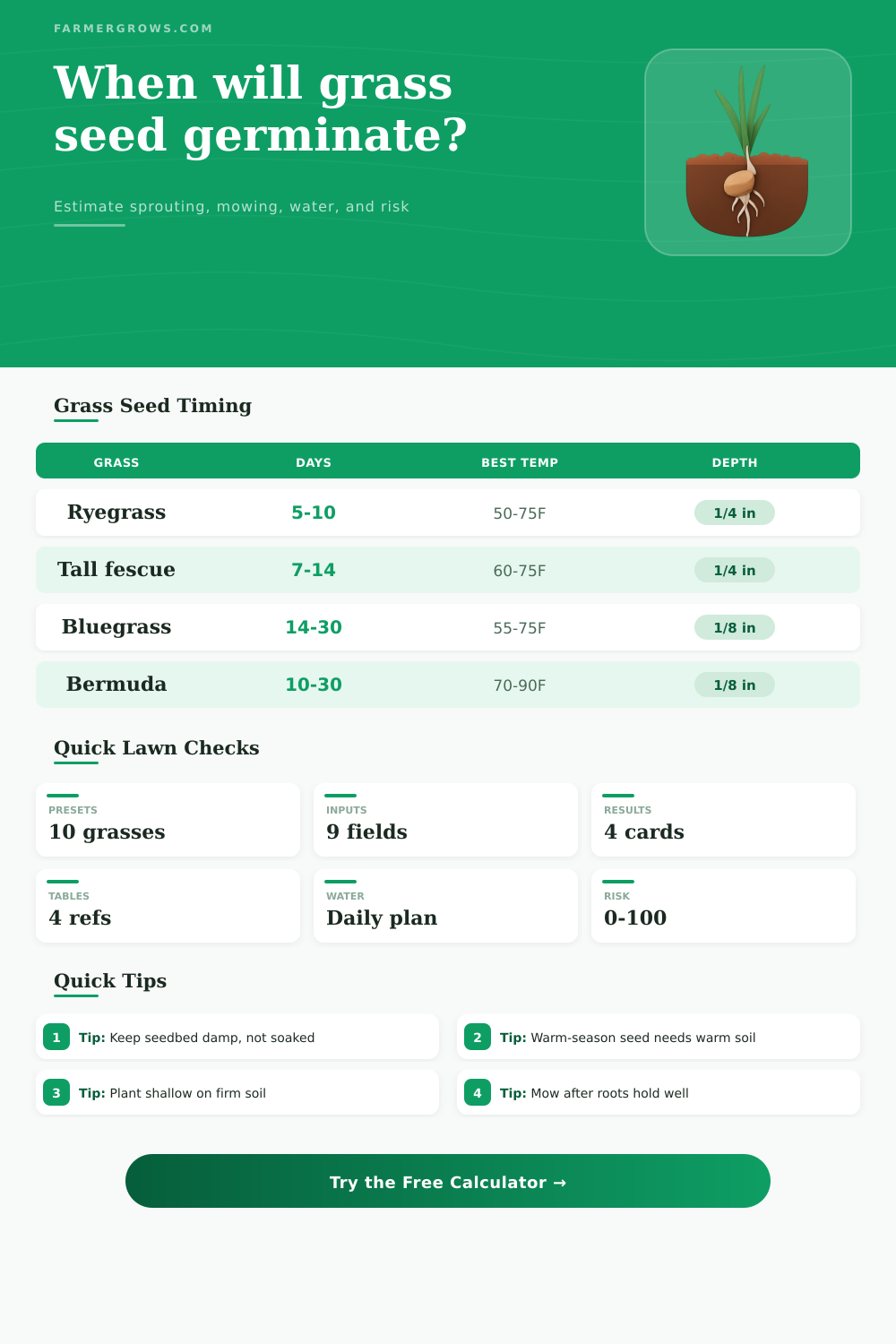 Grass Seed Germination Time Calculator