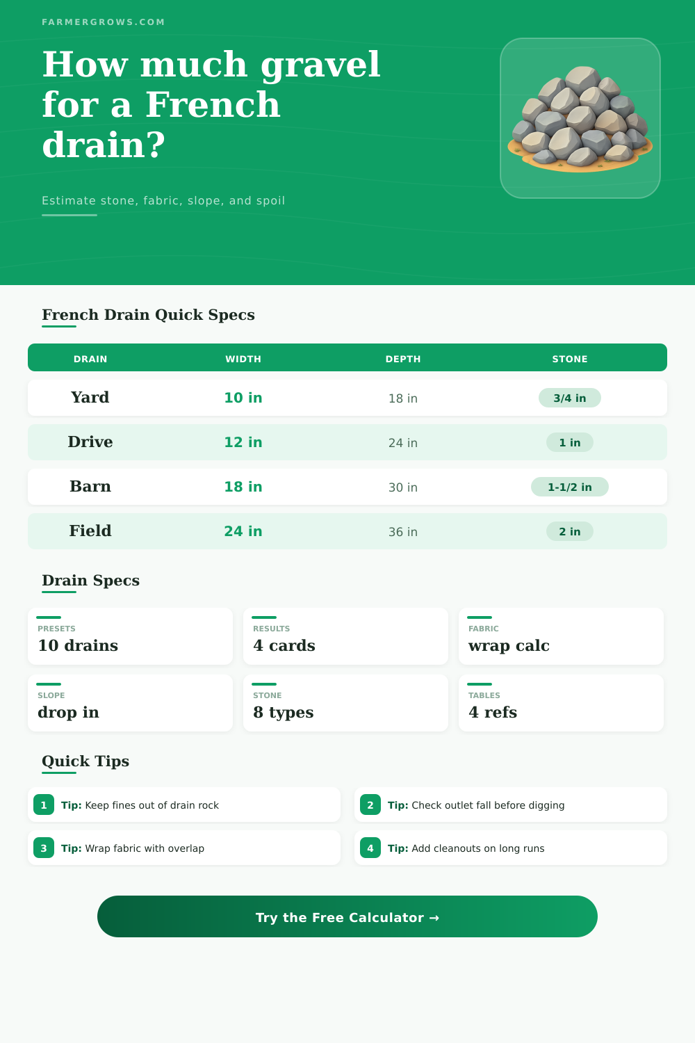 Gravel Calculator for French Drain Trenches