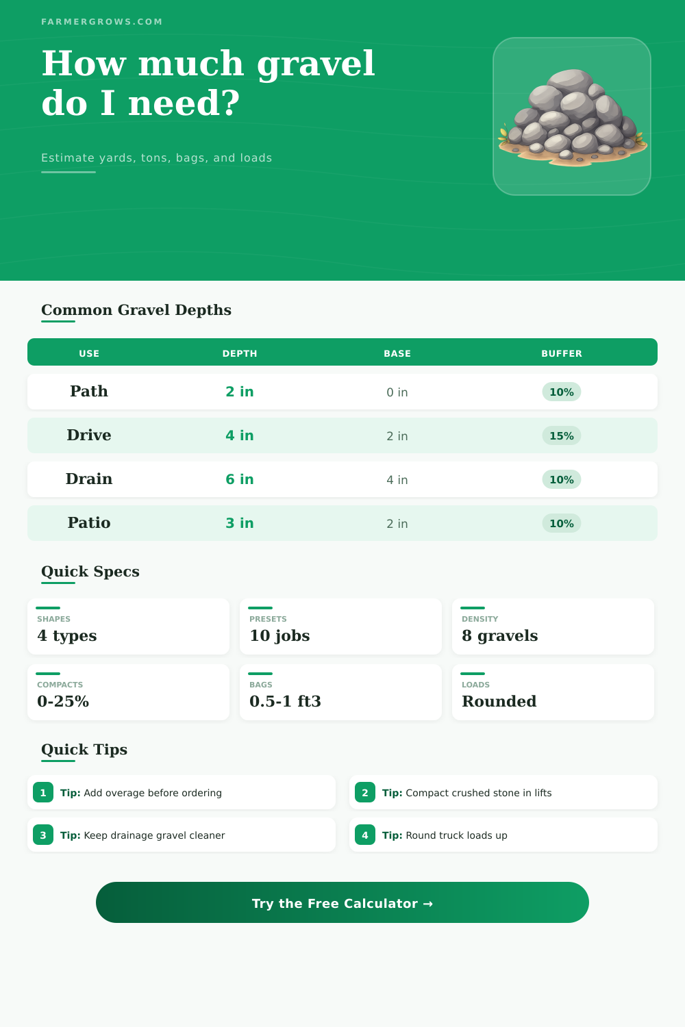 Gravel Calculator for Yards and Driveways