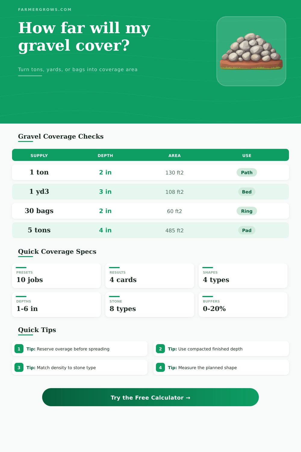 Gravel Coverage Calculator for Stone Supply