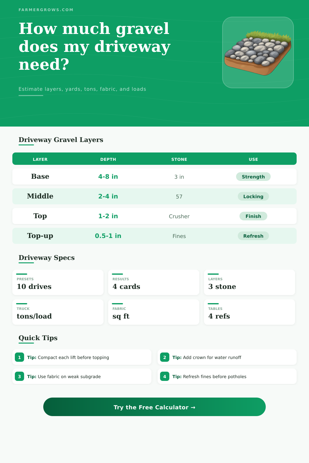 Gravel Driveway Calculator for Stone Layers