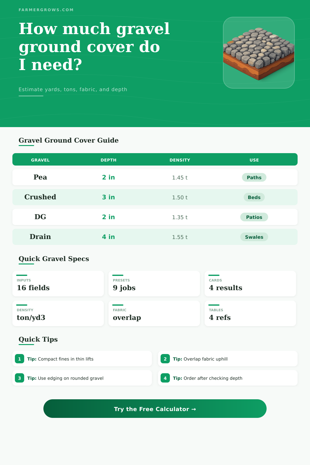 Gravel Ground Cover Calculator