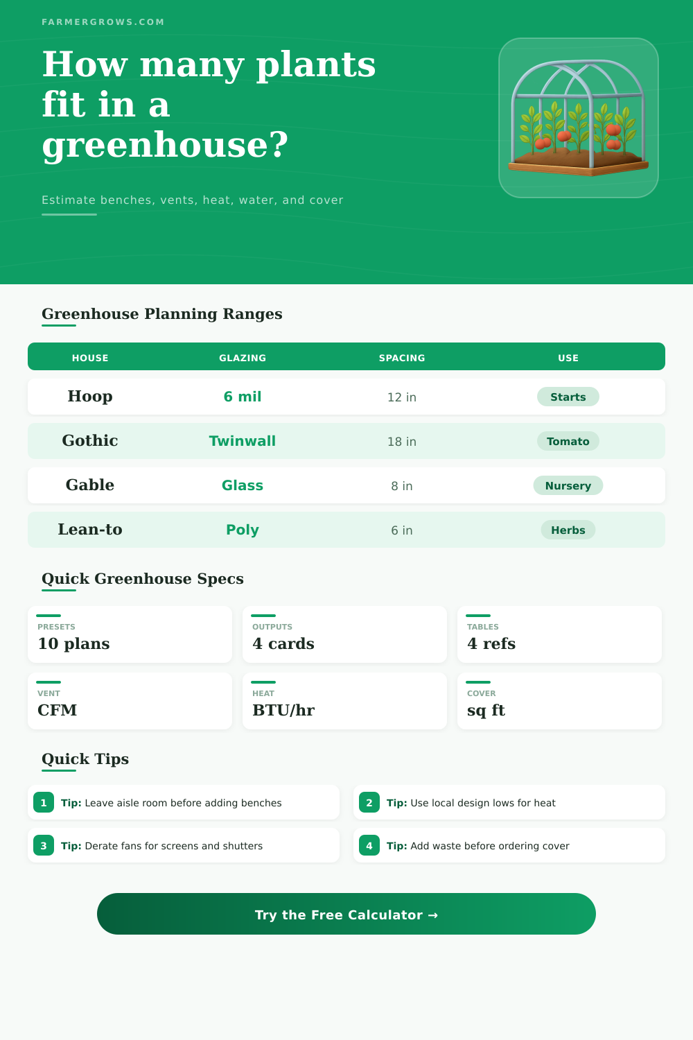 Greenhouse Calculator for Farm Planning