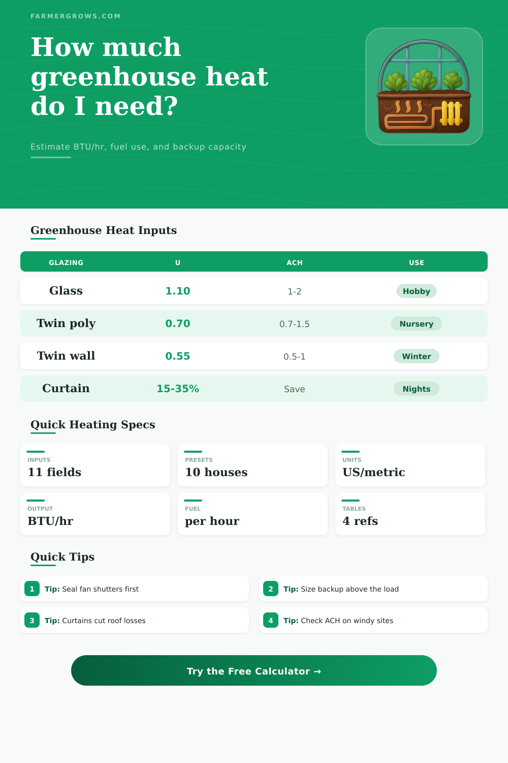 Greenhouse Heating Calculator for Growers