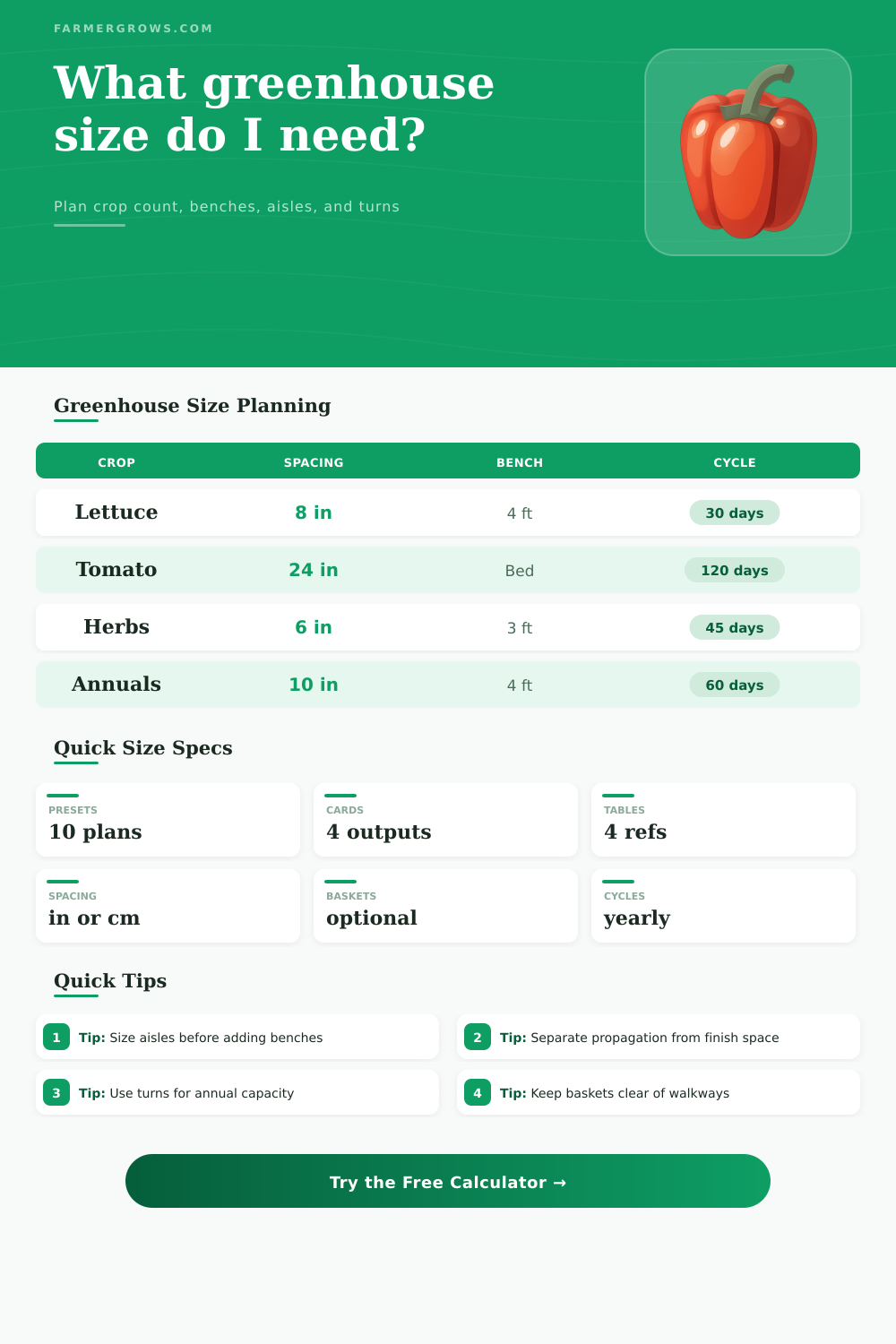 Greenhouse Size Calculator for Growers