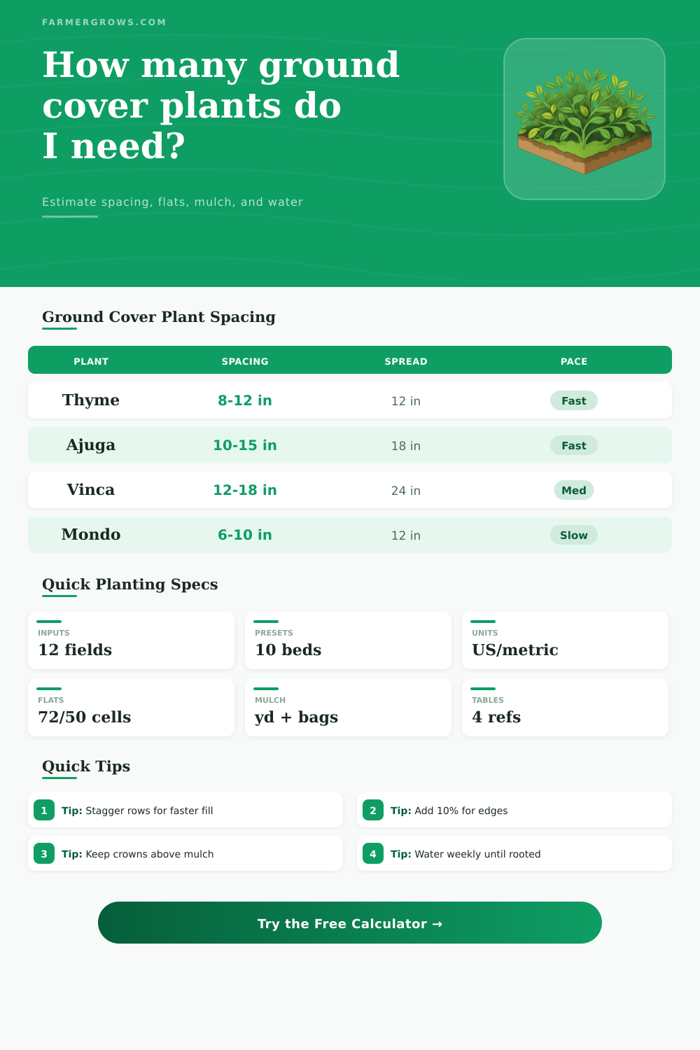 Ground Cover Calculator for Plant Spacing