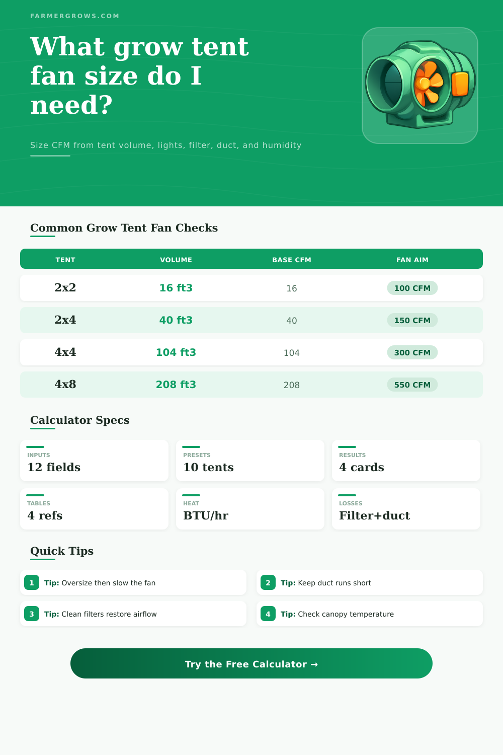 Grow Tent Fan Size Calculator for CFM
