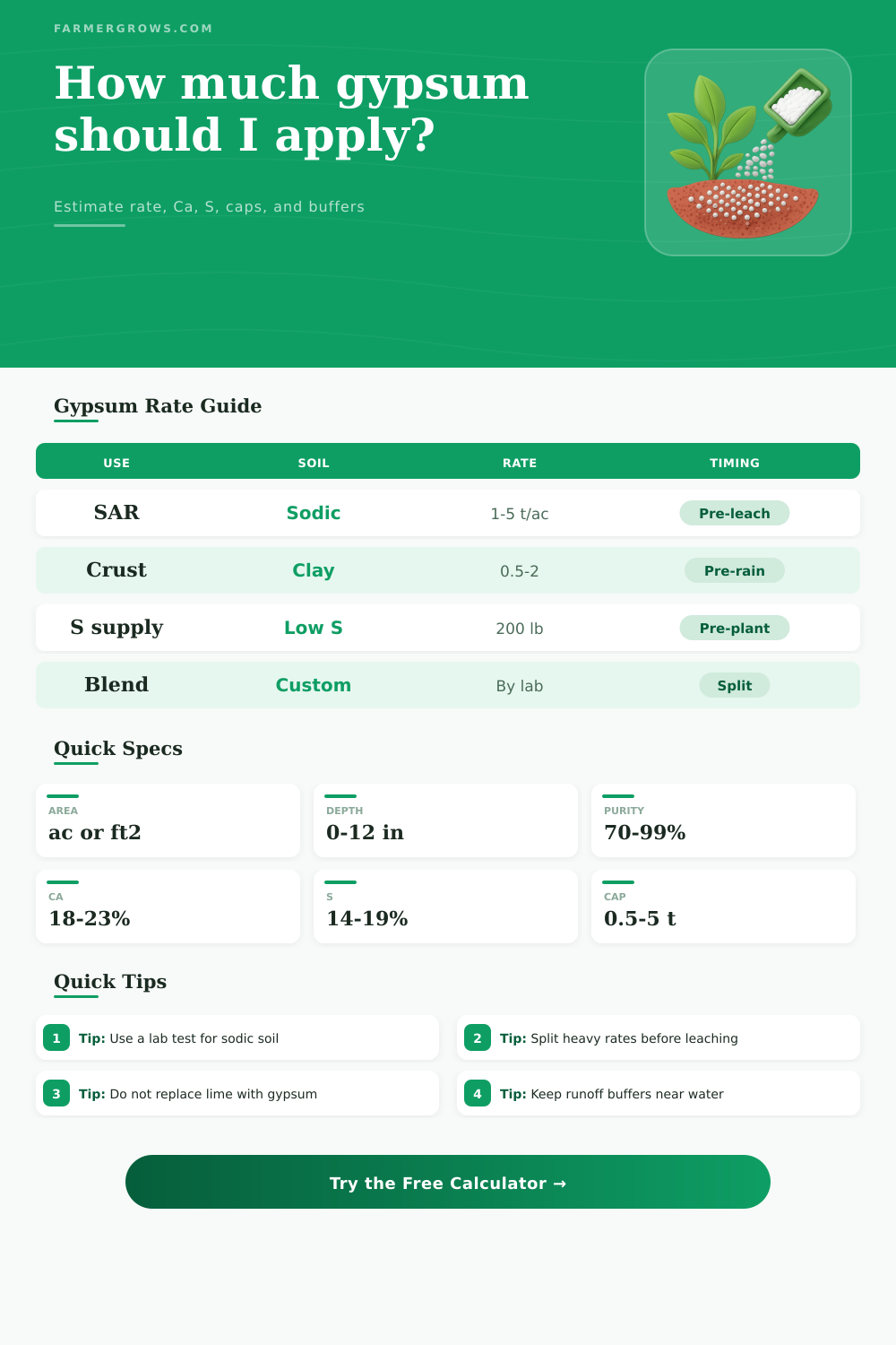 Gypsum Application Rate Calculator