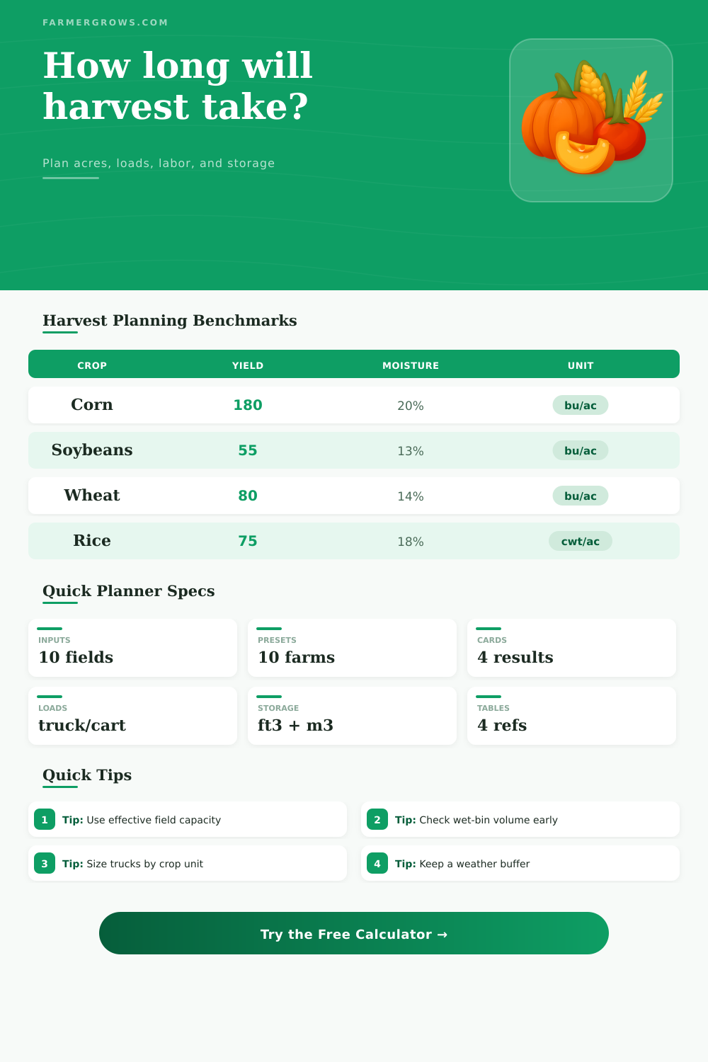 Harvest Calculator for Farm Planning