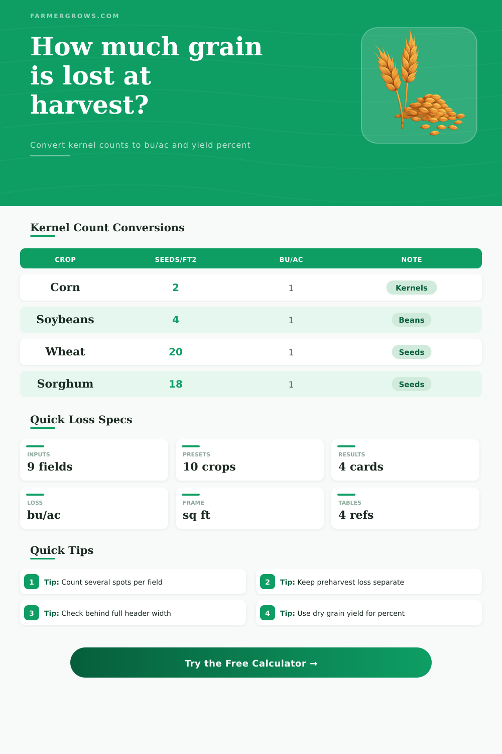 Harvest Grain Loss Calculator
