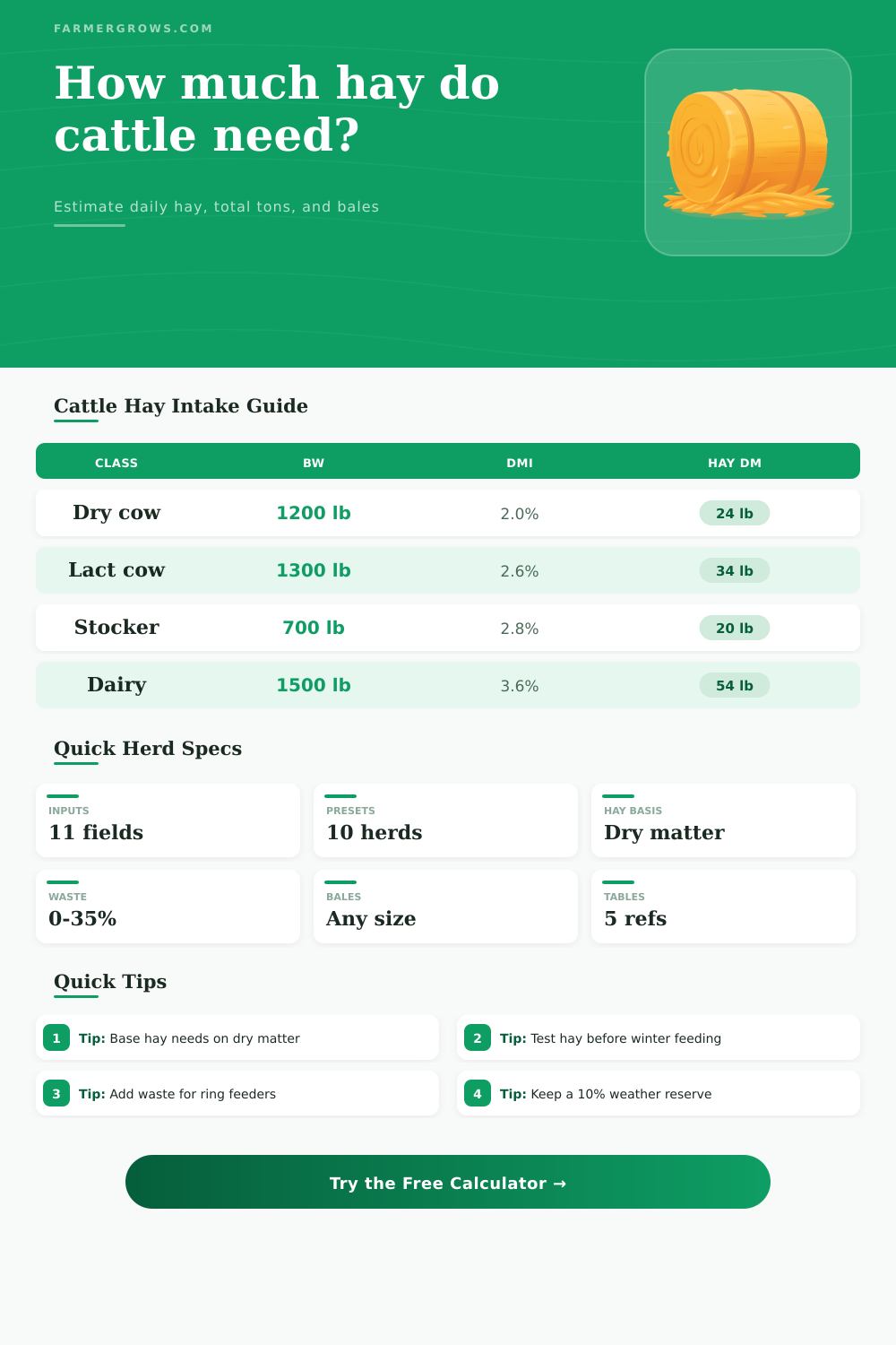Hay Calculator for Cattle Feed Planning