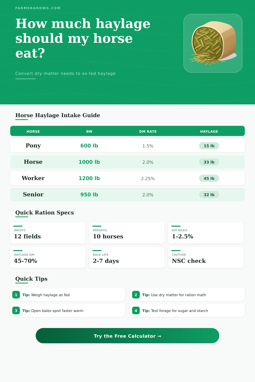 Haylage Horse Feed Calculator for Daily Rations